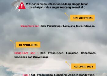 Update Informasi Peringatan Dini Cuaca Ekstrem.