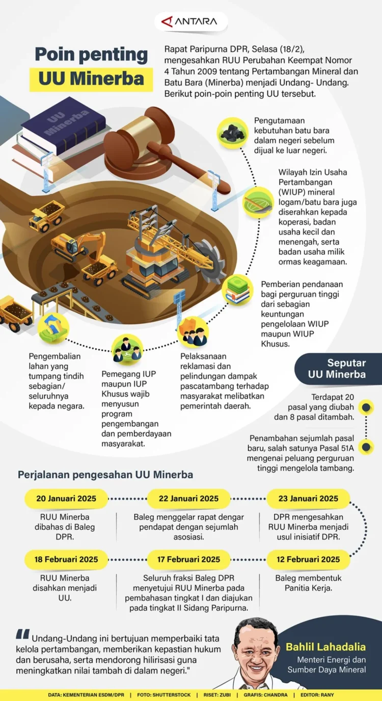 Undang-Undang Minerba