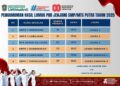 Hasil Lomba PBB Kabupaten Lumajang Resmi Dirilis