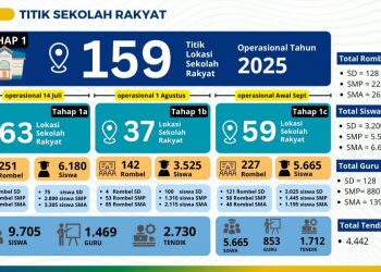 Sekolah Rakyat Program Pemutus Rantai Kemiskinan