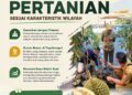 Kembangkan Pertanian Sesuai Karakteristik